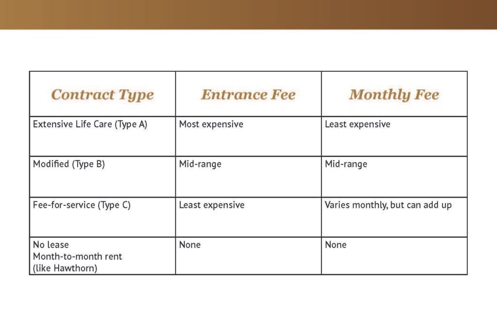 Choosing the right retirement home at Sanford Estates in Roswell
